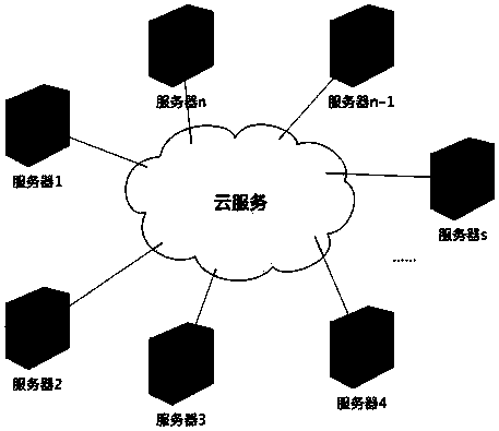 Internet of Vehicles system based on block chain and working method