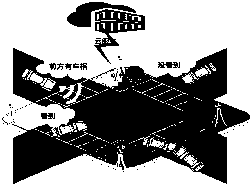 Internet of Vehicles system based on block chain and working method