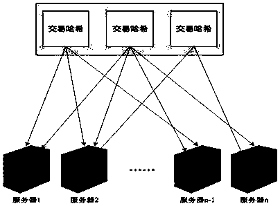 Internet of Vehicles system based on block chain and working method