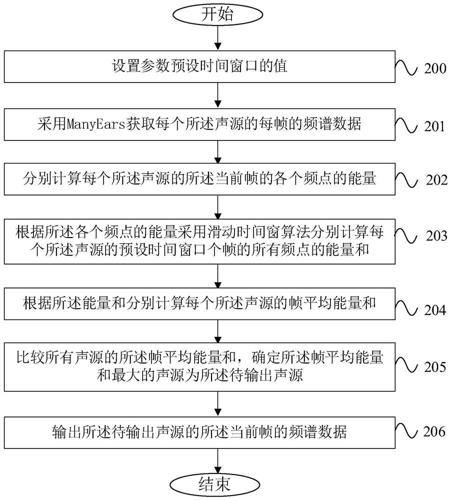 Method, system, device and storage medium for microphone array outputting sound source