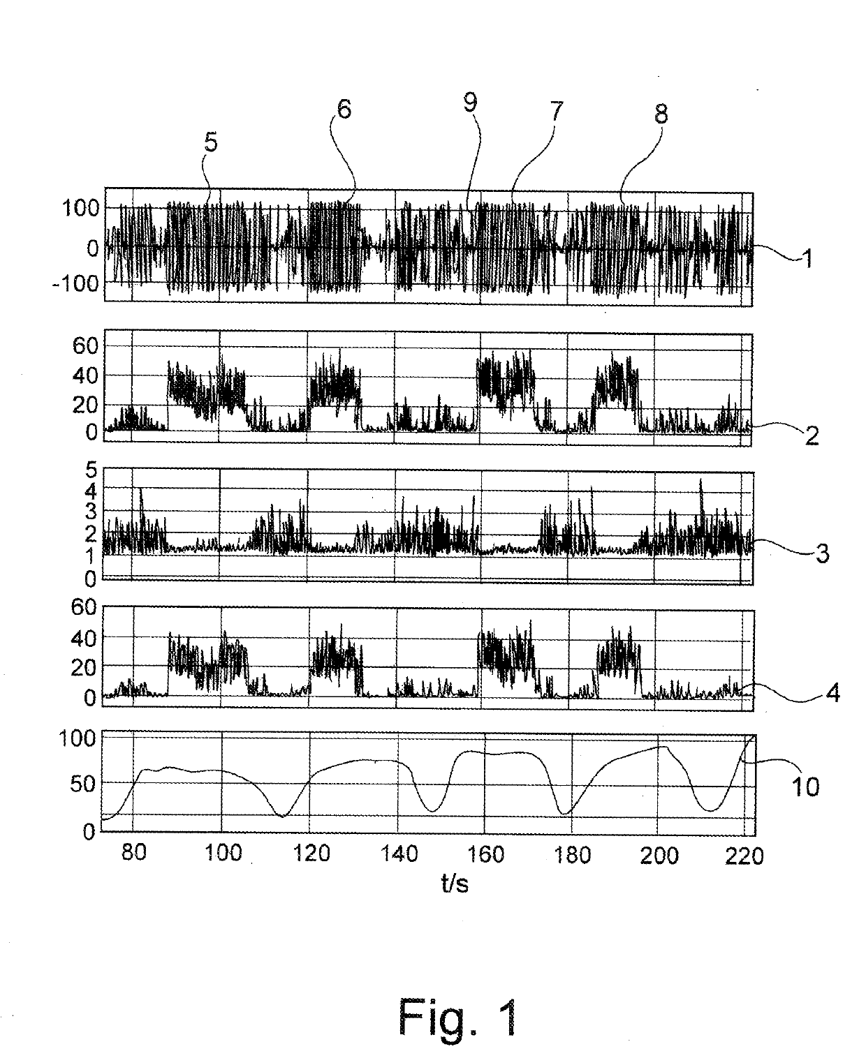 Method for detecting moisture on a road surface