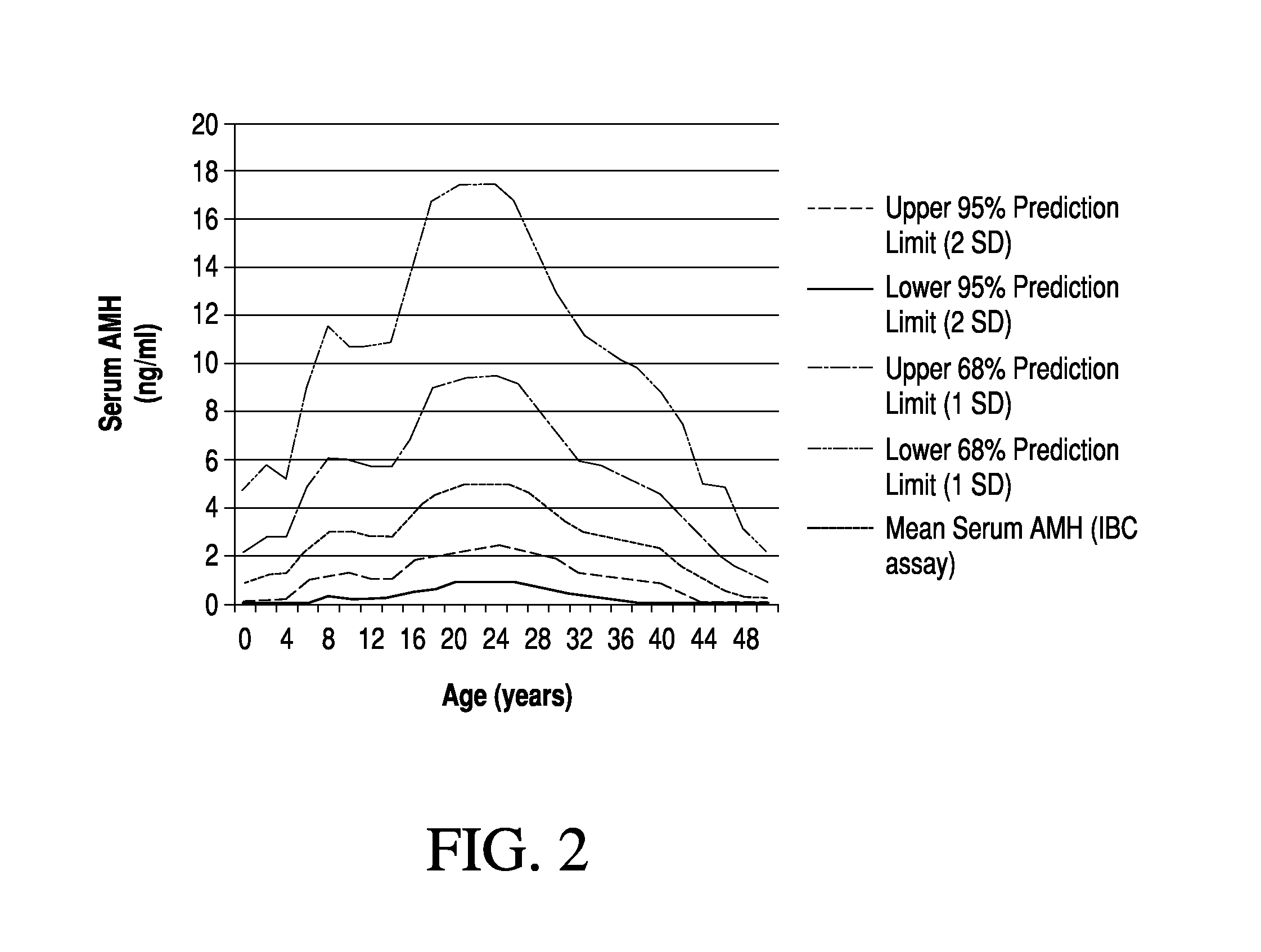 Screening of oocyte donor candidates based on the FMR1 gene