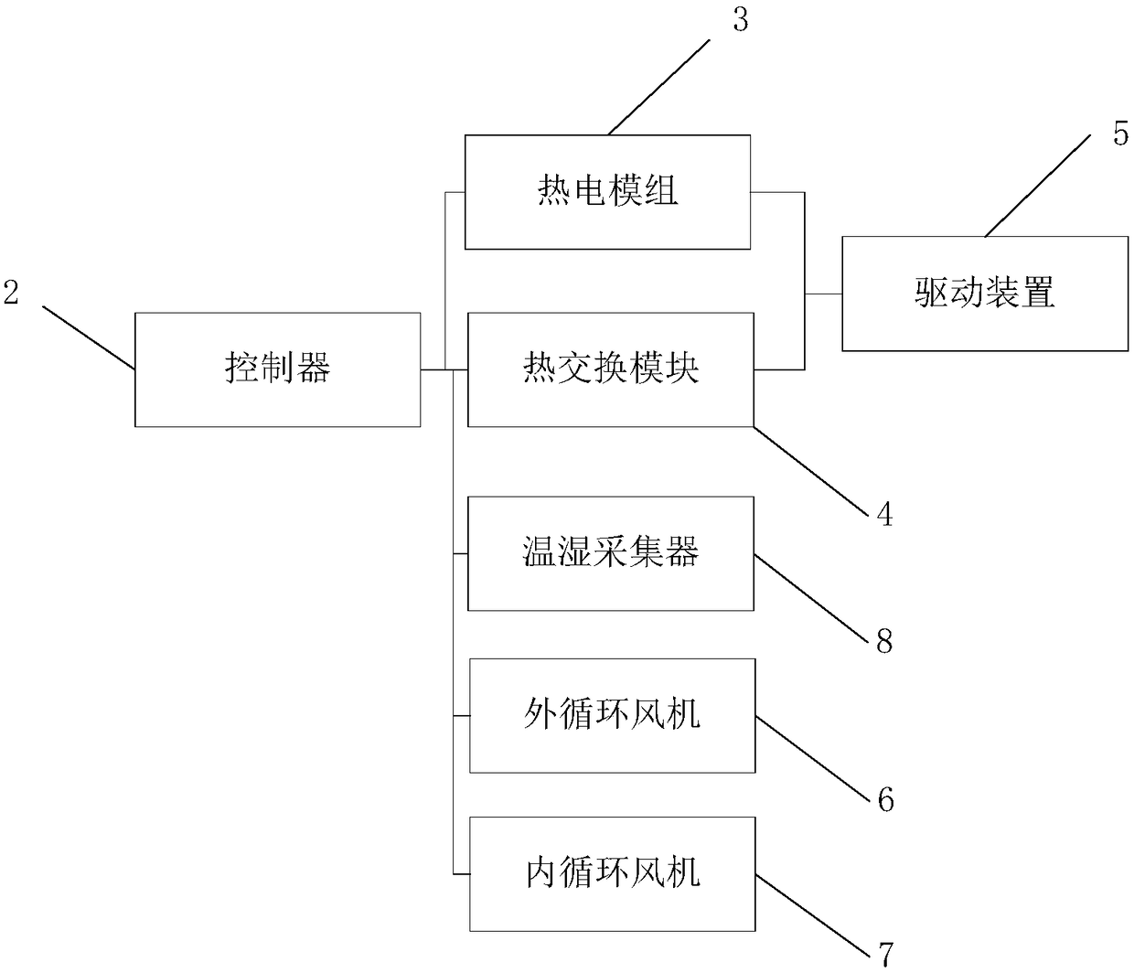 Temperature and humidity adjusting device