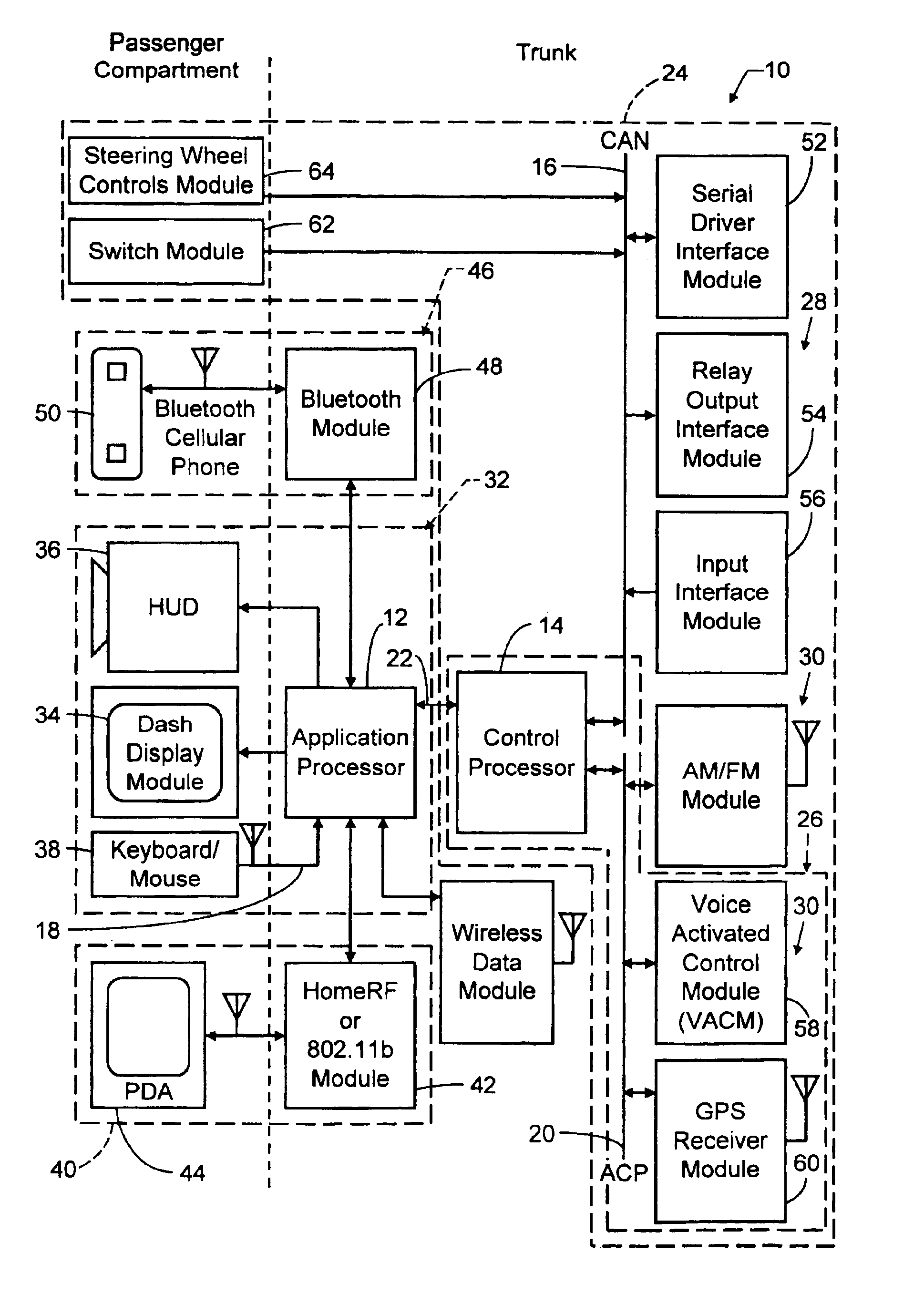 Communication network for an automobile