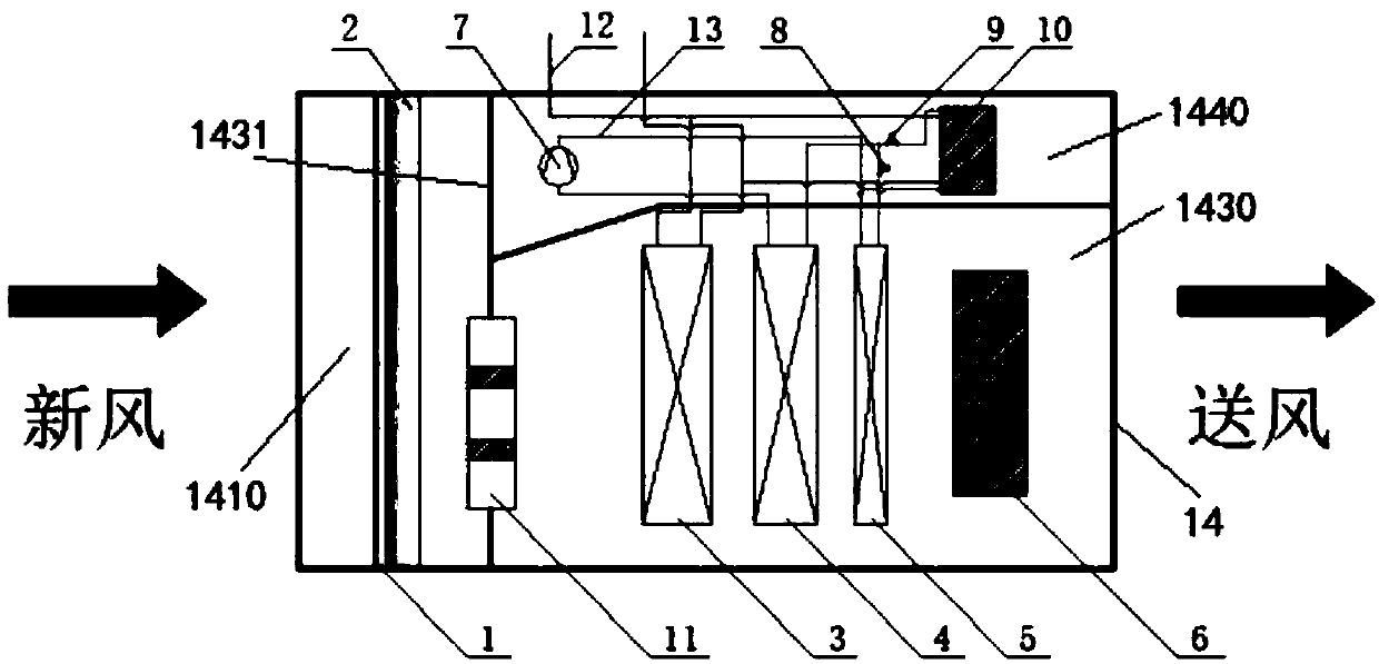 Novel dual-cold-source fresh air ventilator and air conditioning system