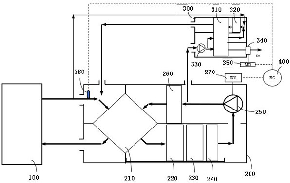 Organic gas recovery modular assembly and coating machine waste gas treatment system