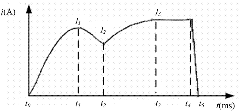 A method for testing the comprehensive state of a circuit breaker