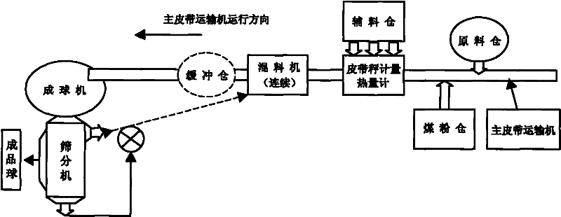 Method for increasing leaching rate of navajoite under navajoite kiln roasting condition