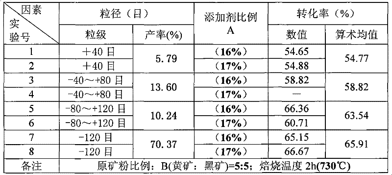 Method for increasing leaching rate of navajoite under navajoite kiln roasting condition