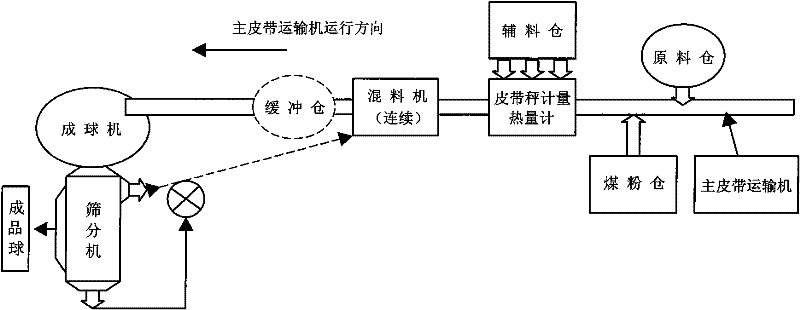 Method for increasing leaching rate of navajoite under navajoite kiln roasting condition