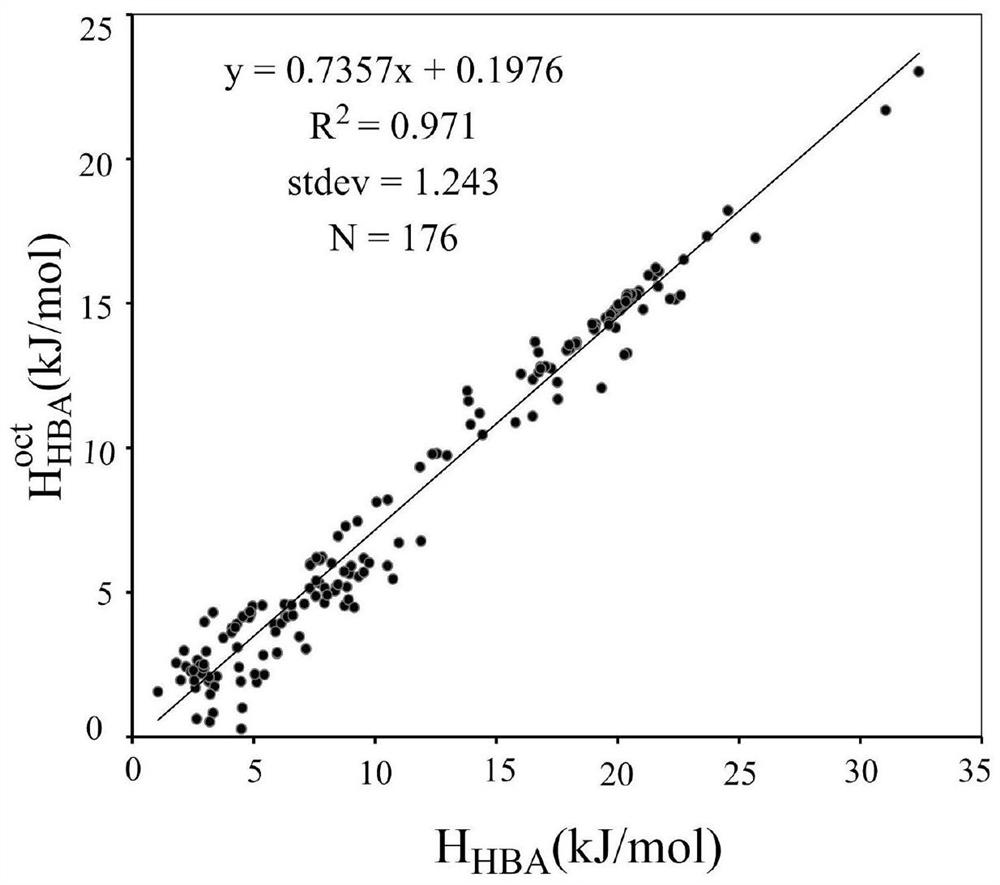 Method for Calculating Partition Constants of Compounds in Water and Arbitrary Solvents