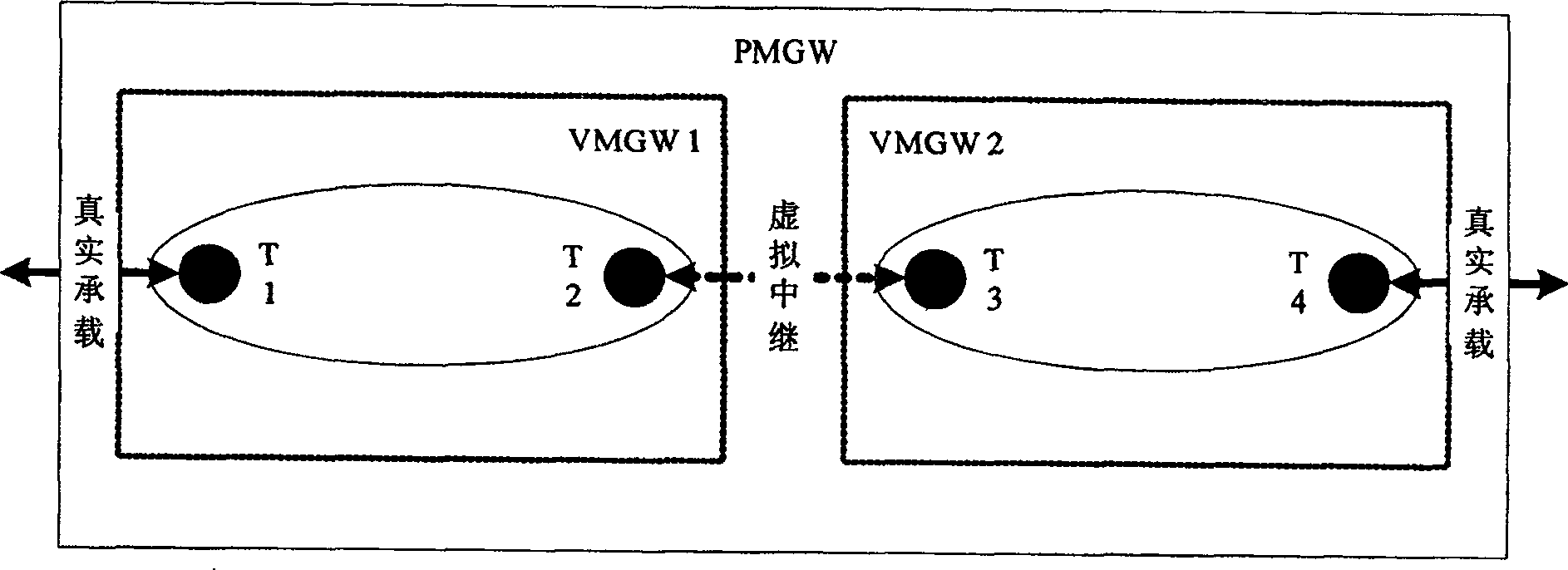 Method and system for realizing the carrier intercommunication based on the virtual relay