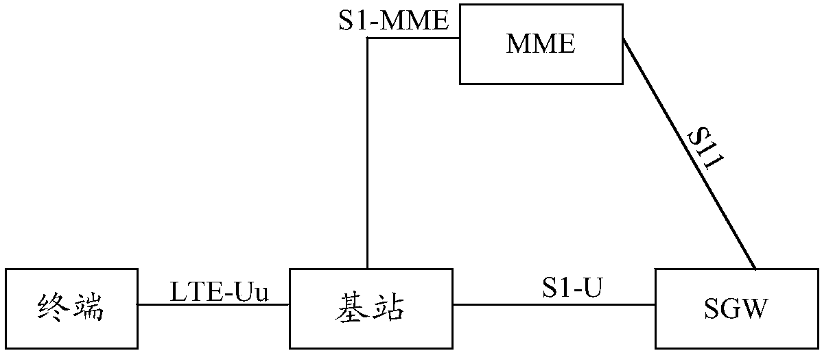 Terminal connected state control method, devices and system