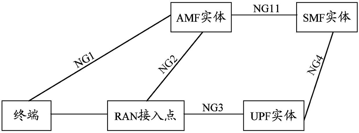 Terminal connected state control method, devices and system