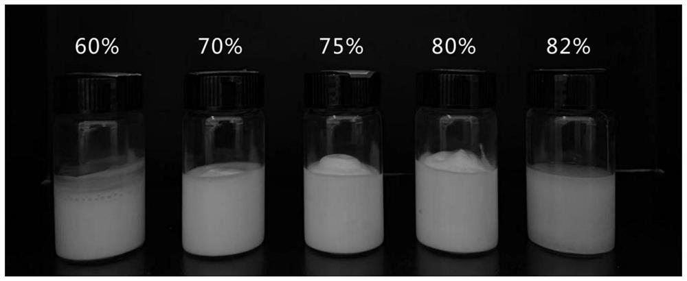 High-internal-phase Pickering emulsion, preparation method and application thereof, and mayonnaise containing high-internal-phase Pickering emulsion