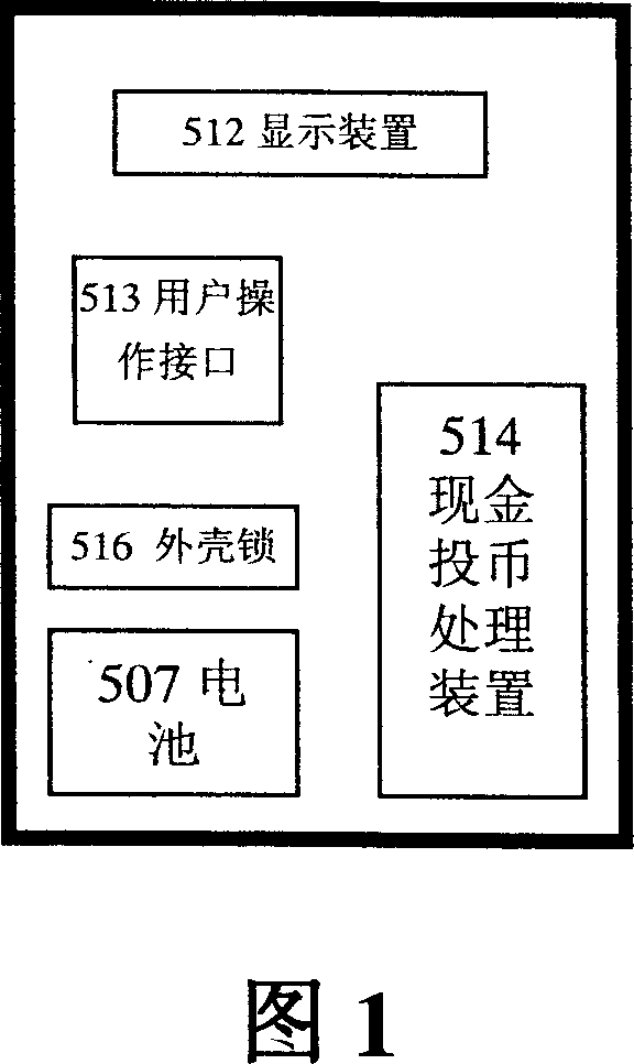 Multifunctional intelligent type parking time counting and paying apparatus and method thereof