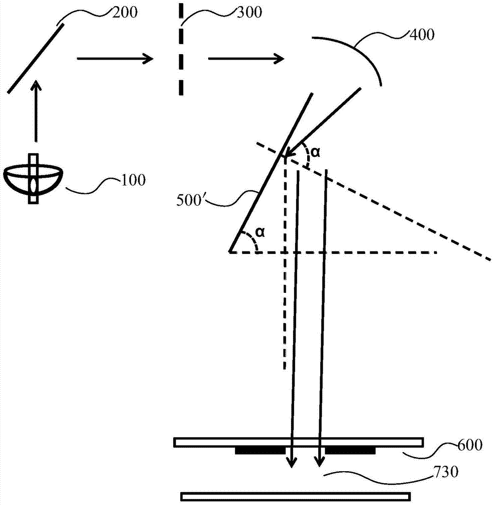 Exposure method and exposure device