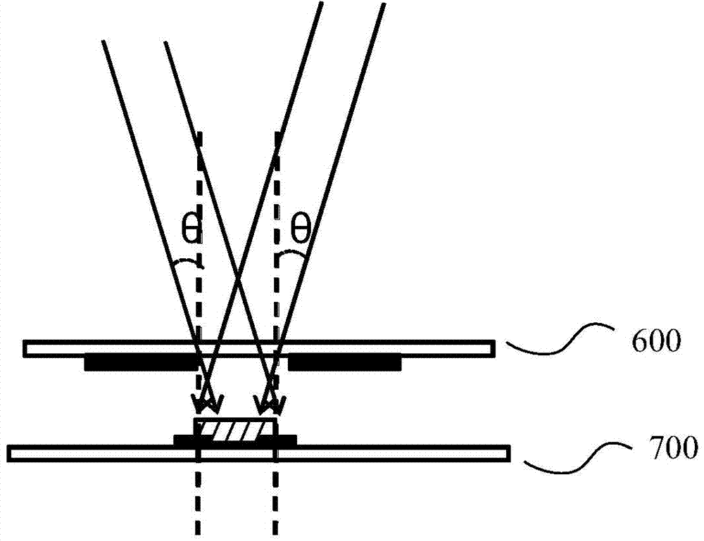 Exposure method and exposure device