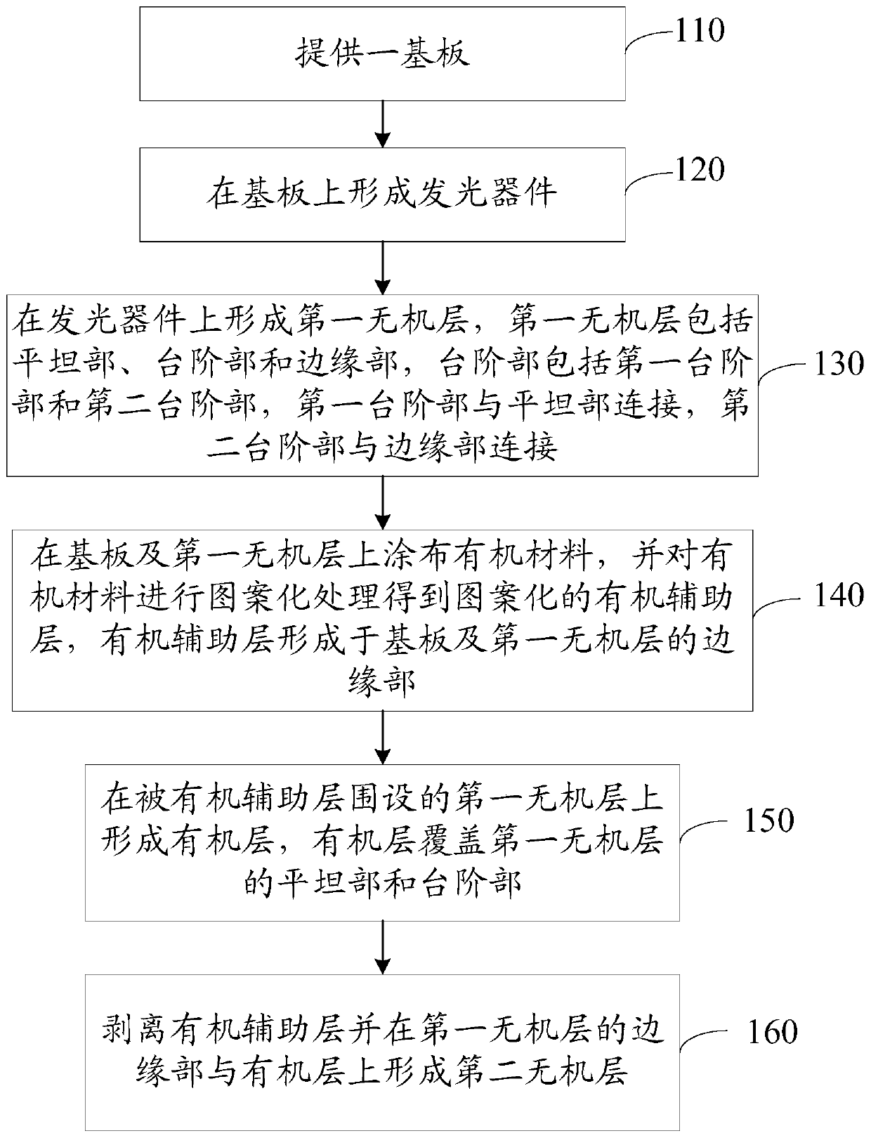 Preparation method of light-emitting panel, light-emitting panel and display device