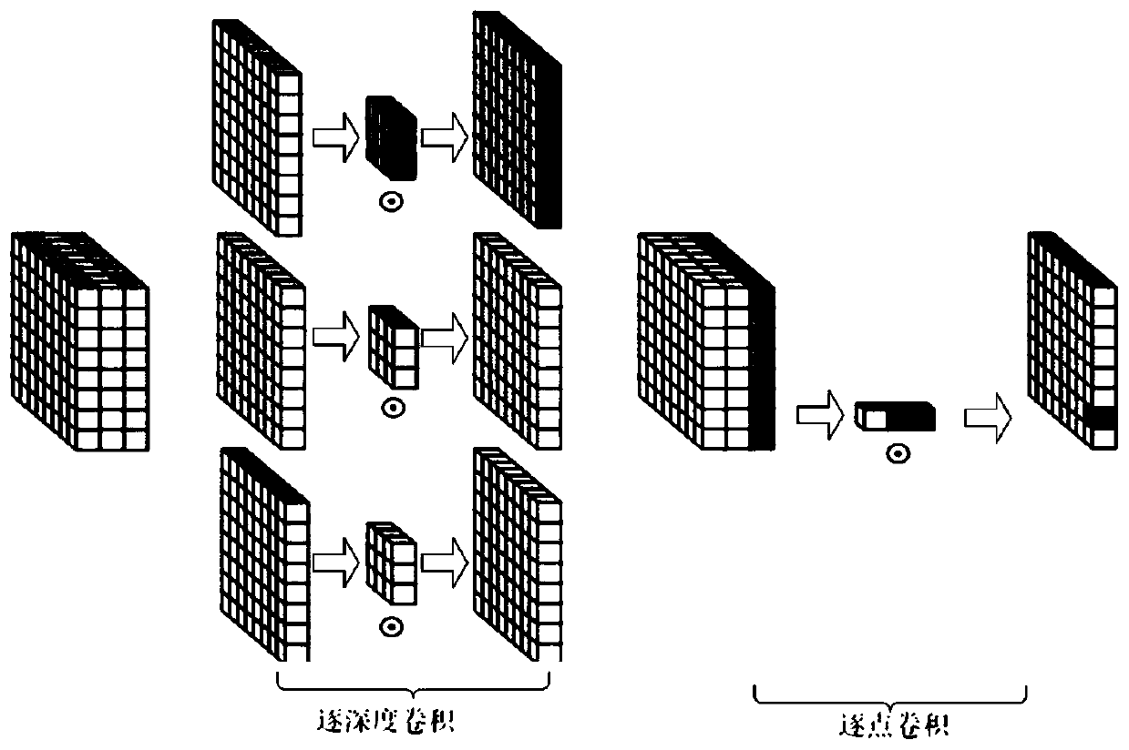 Interactive blind guiding system and method based on improved Yolov2 target detection and voice recognition