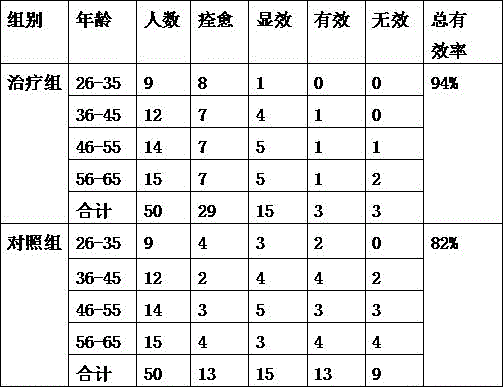 Traditional Chinese medicine for treating stranguria caused by overstrain