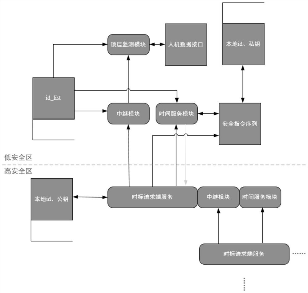 Time synchronization device, time synchronization method and time scale monitoring system based on tcp/ip