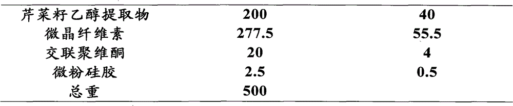 Pellet of celery seed extract and preparation method thereof