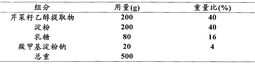 Pellet of celery seed extract and preparation method thereof