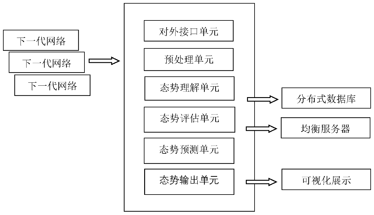 Distributed situation awareness calling method and device