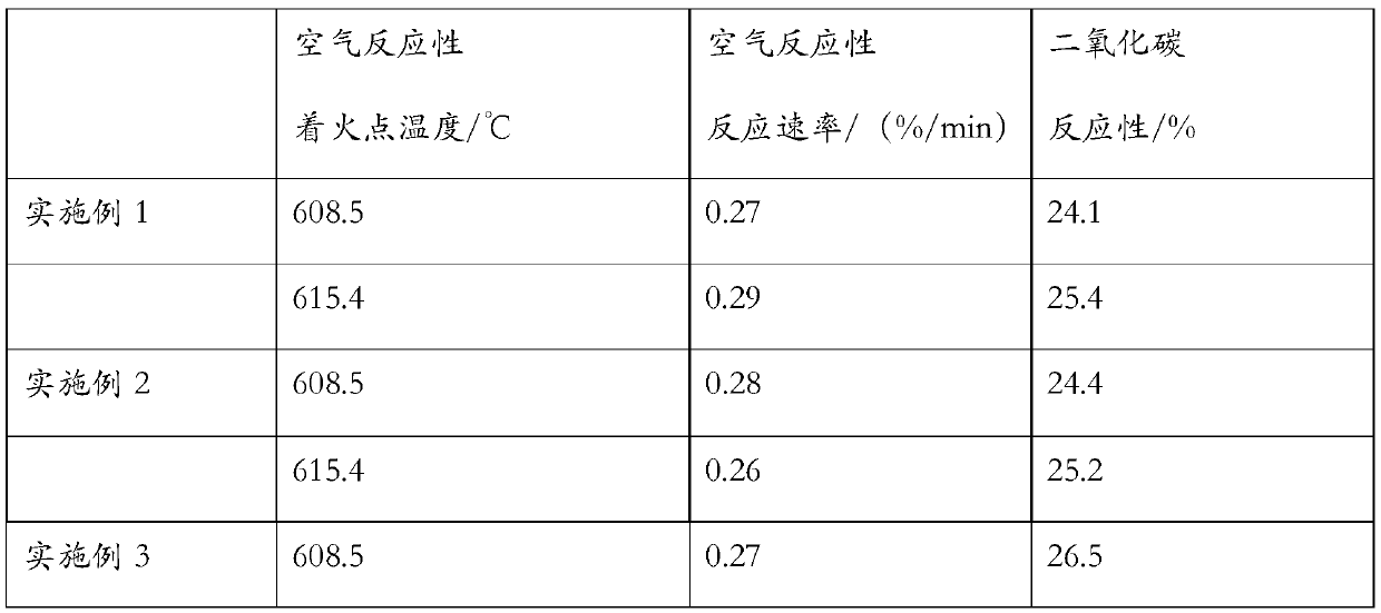 Preparation method of graphene composite protective layer for prebaked carbon anode