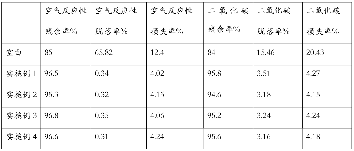 Preparation method of graphene composite protective layer for prebaked carbon anode