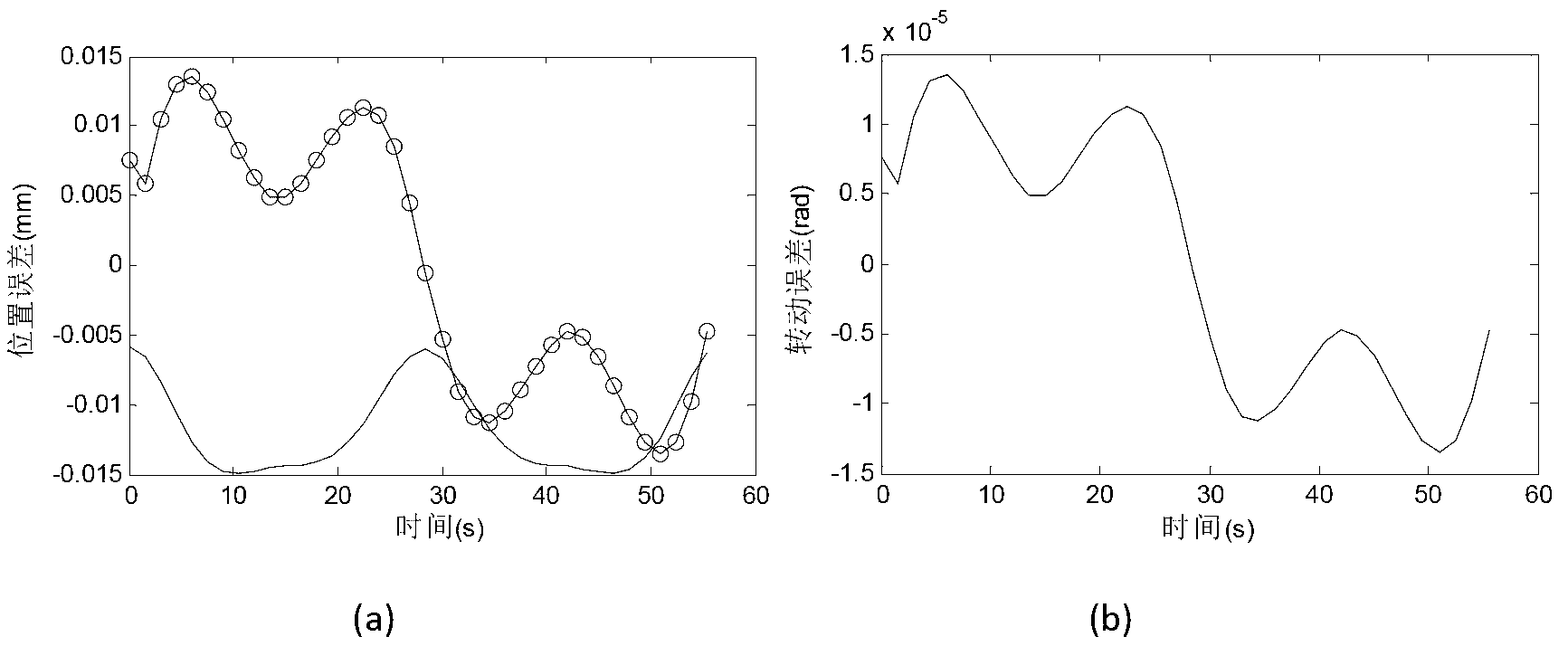 Dynamics modeling method of over-constrained heavy parallel machine tool applied to real-time control