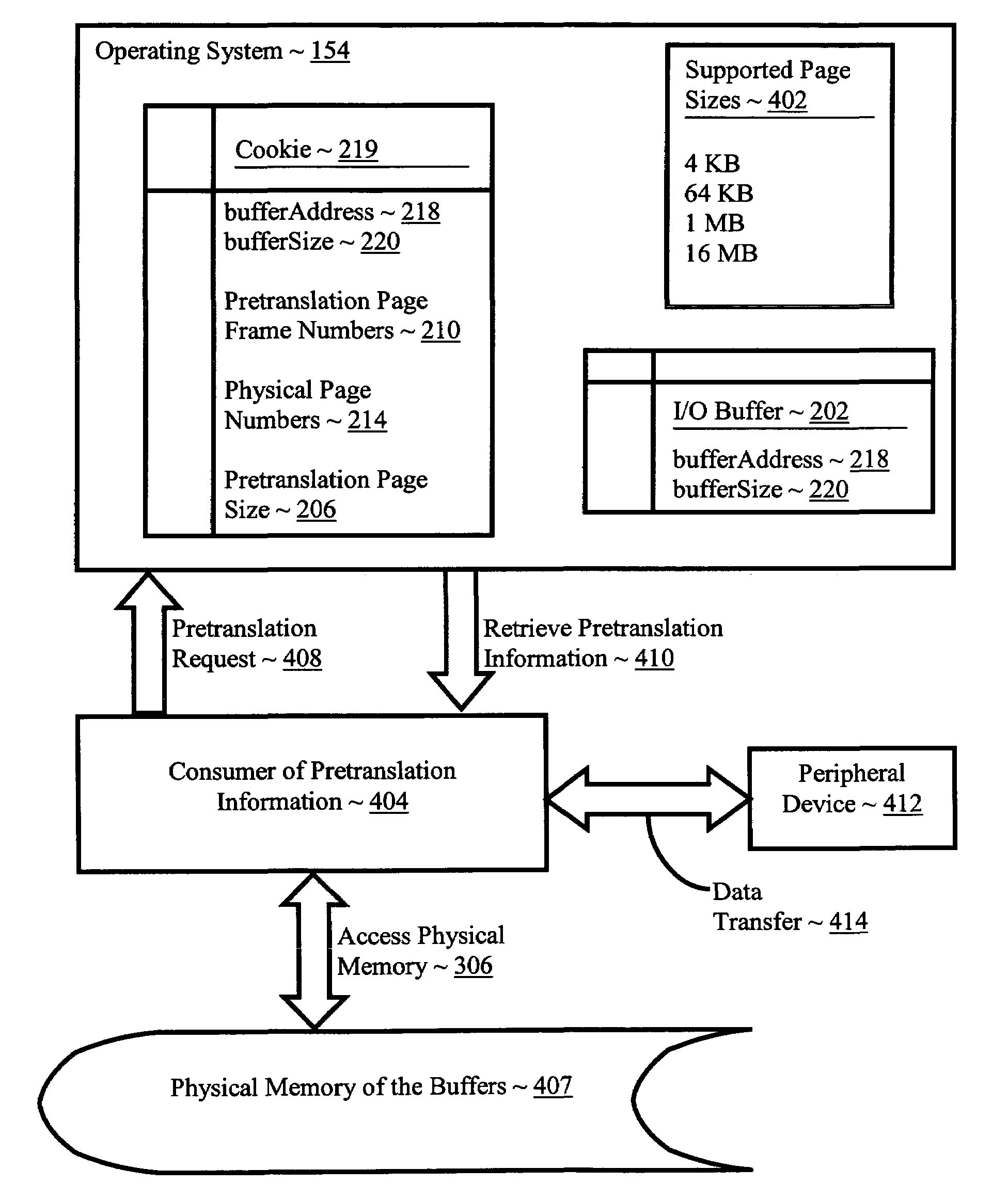 Pretranslating input/output buffers in environments with multiple page sizes