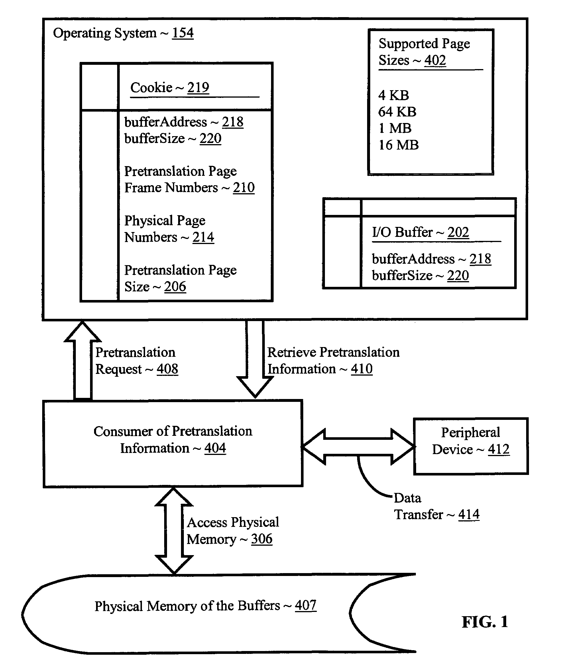 Pretranslating input/output buffers in environments with multiple page sizes