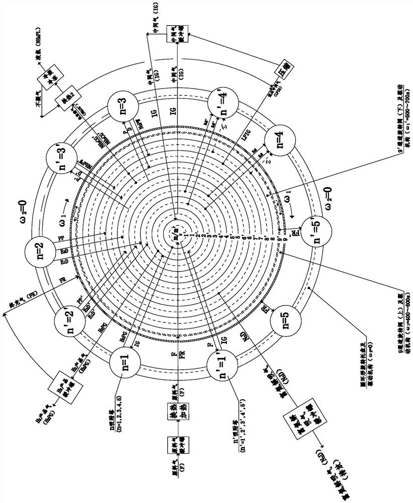 Full-temperature-range simulated rotating moving bed pressure swing adsorption process for extracting H2 and NH3 from synthetic ammonia purge gas