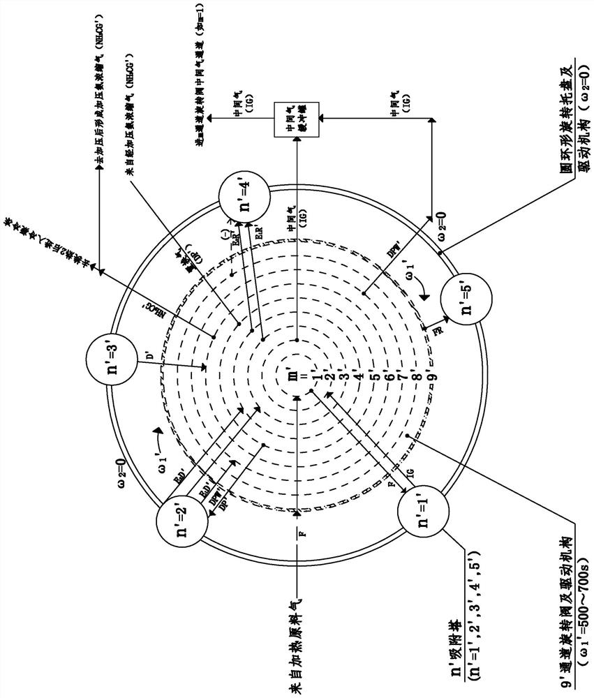 Full-temperature-range simulated rotating moving bed pressure swing adsorption process for extracting H2 and NH3 from synthetic ammonia purge gas