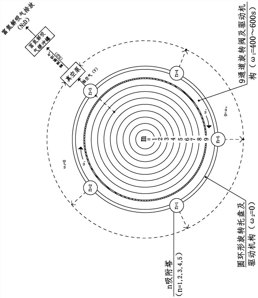 Full-temperature-range simulated rotating moving bed pressure swing adsorption process for extracting H2 and NH3 from synthetic ammonia purge gas