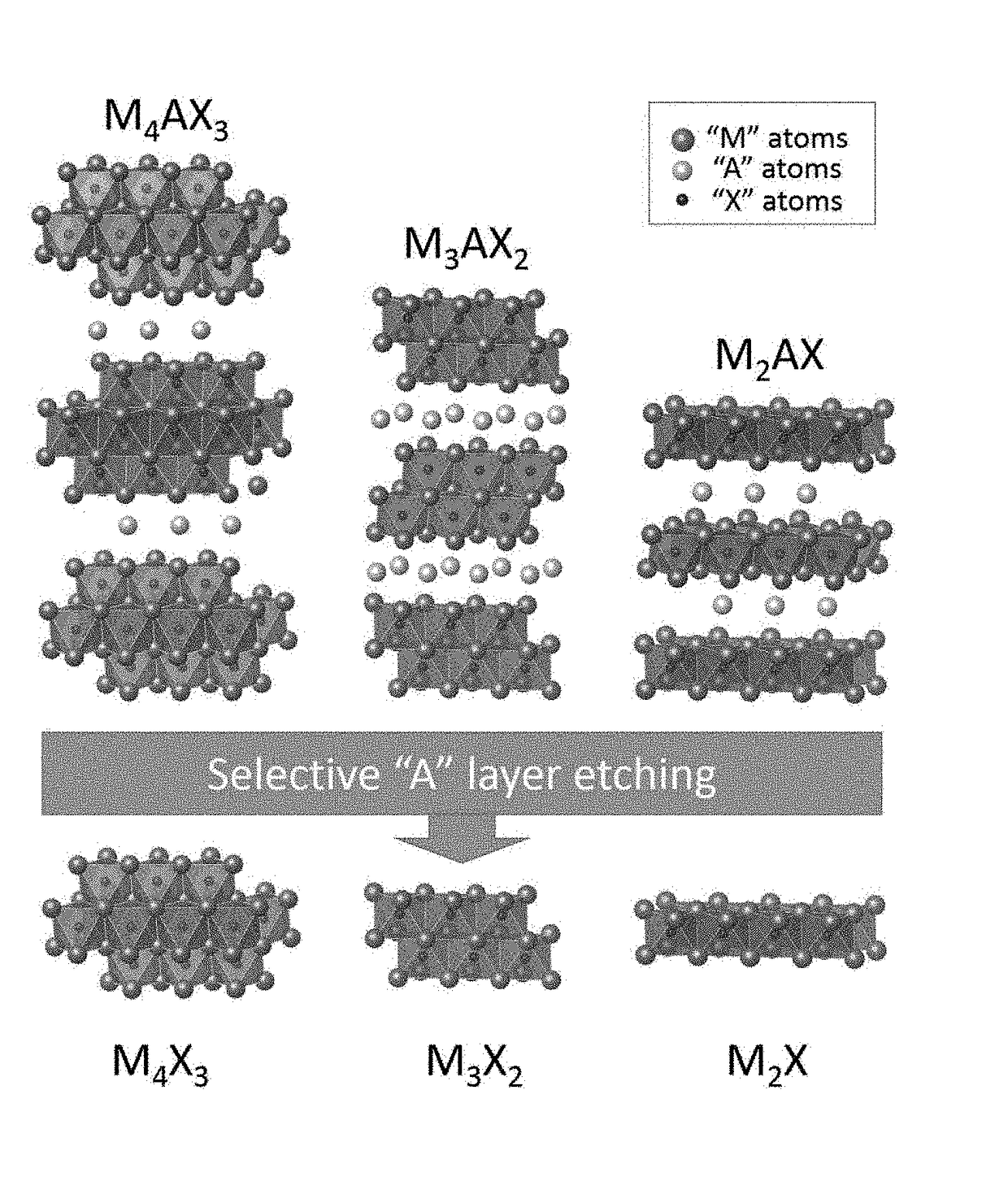 Saturable-absorber-based laser system