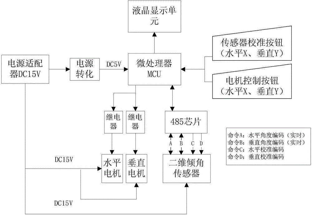 System for two-dimensional remote-control adjustment of angle of airspace coverage type antenna