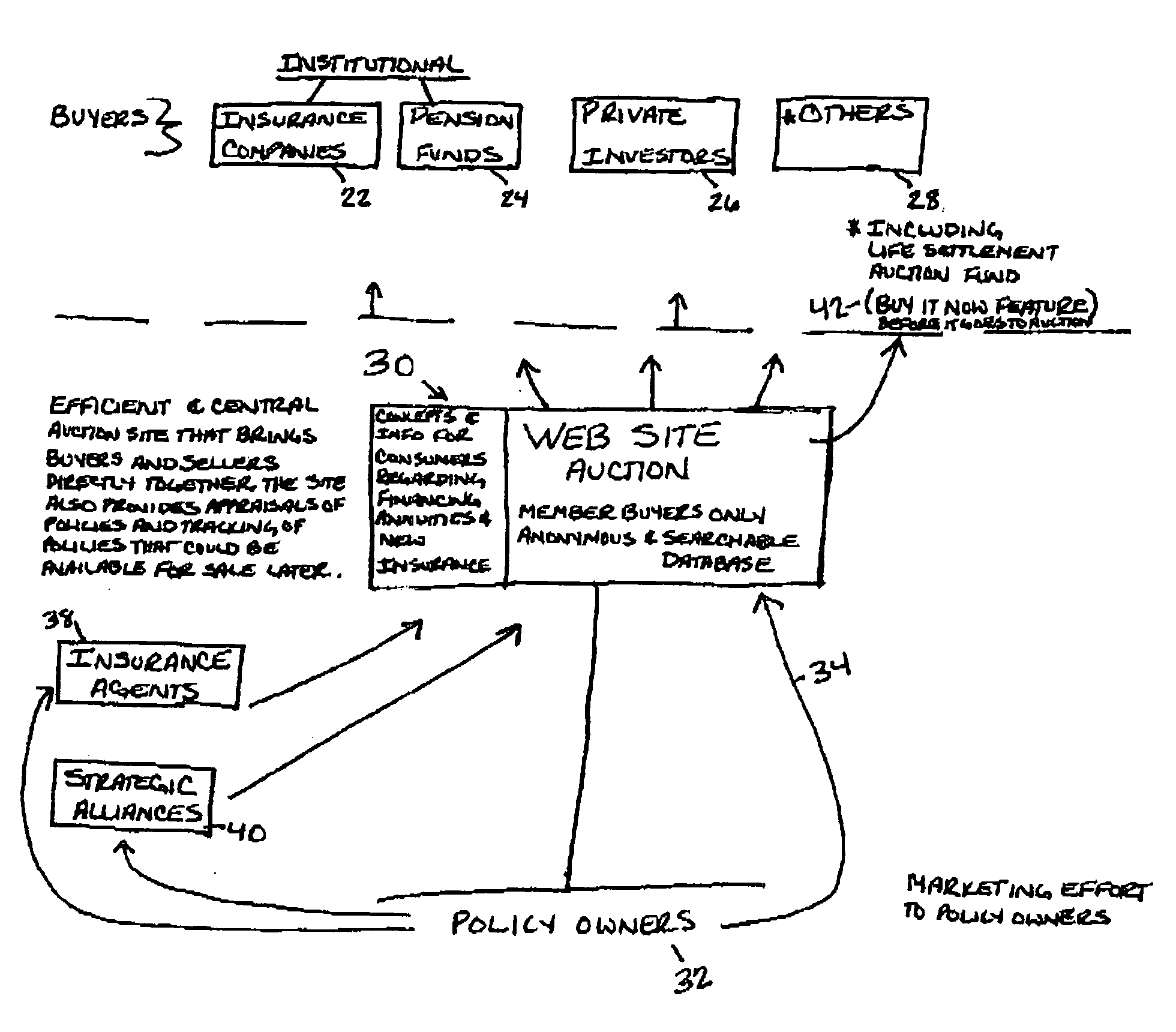 System for facilitating life settlement transactions