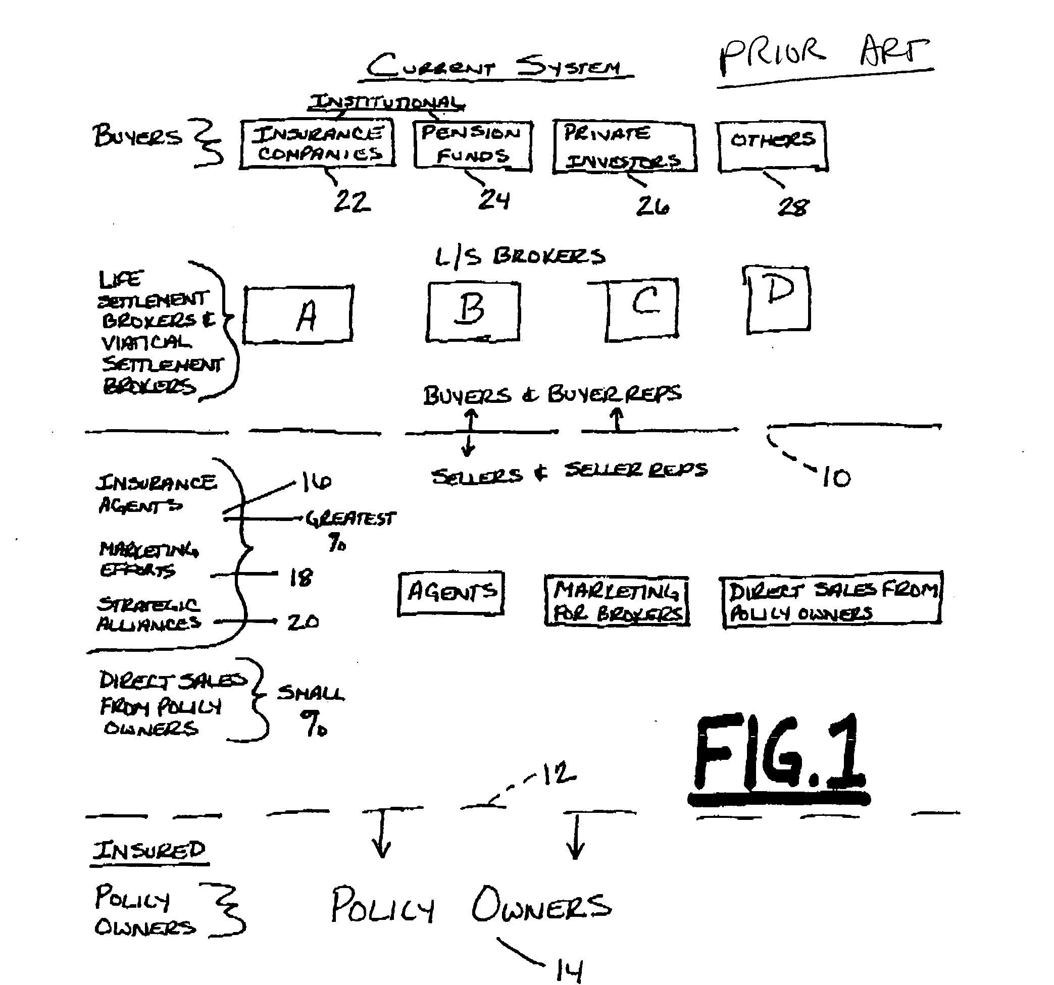 System for facilitating life settlement transactions