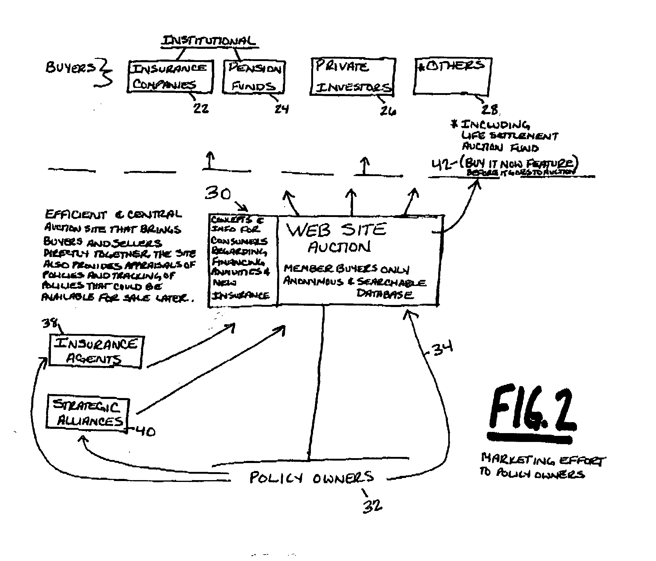 System for facilitating life settlement transactions