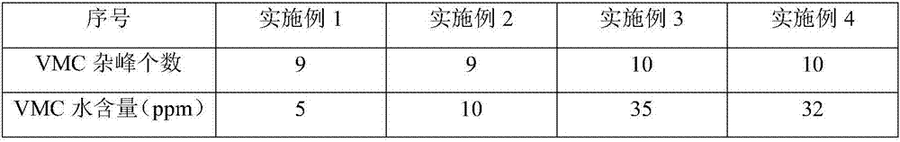 Production technology of methyl vinyl silicon rubber