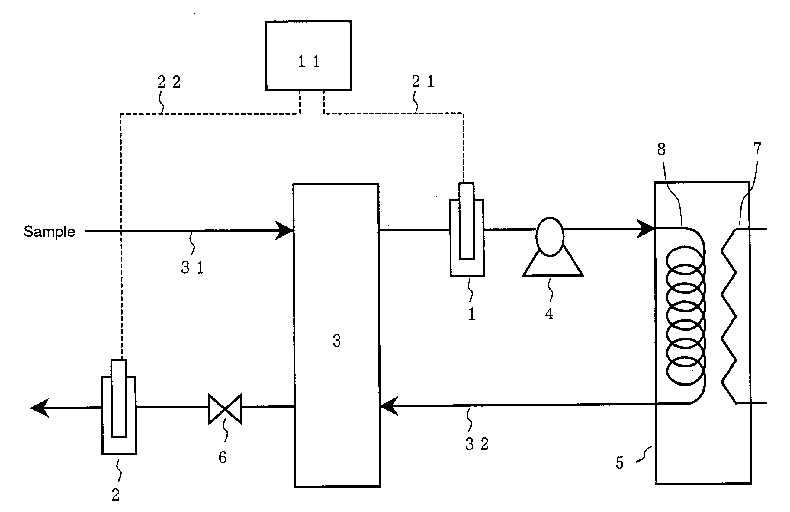 Method and apparatus for determining urea concentration