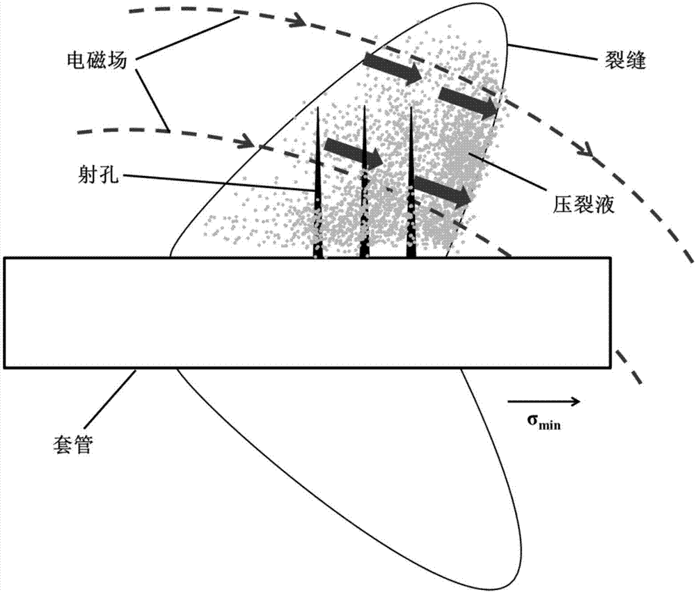 Staged fracturing crack extension control device and method