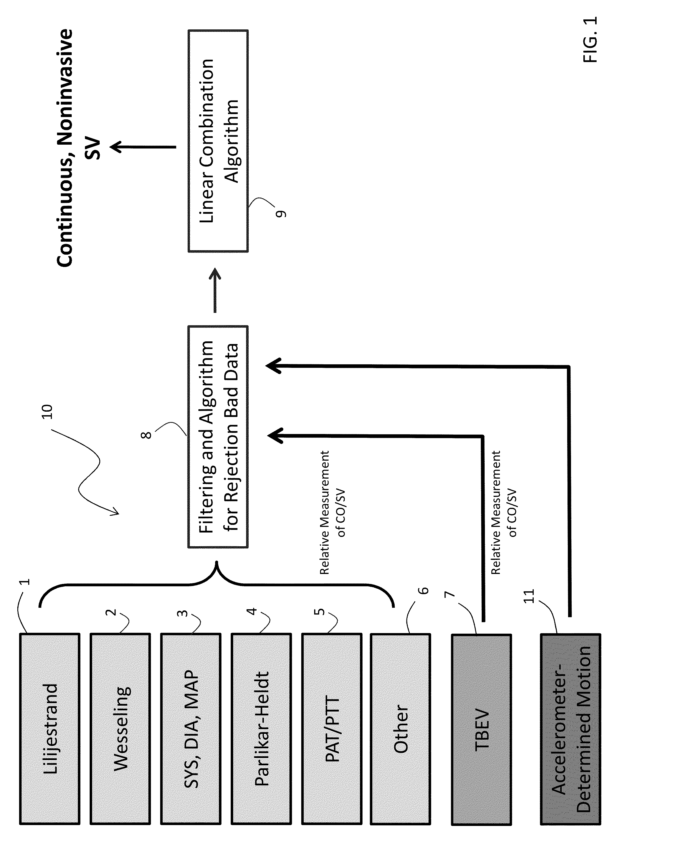 Body-worn system for continuous, noninvasive measurement of cardiac output, stroke volume, cardiac power, and blood pressure