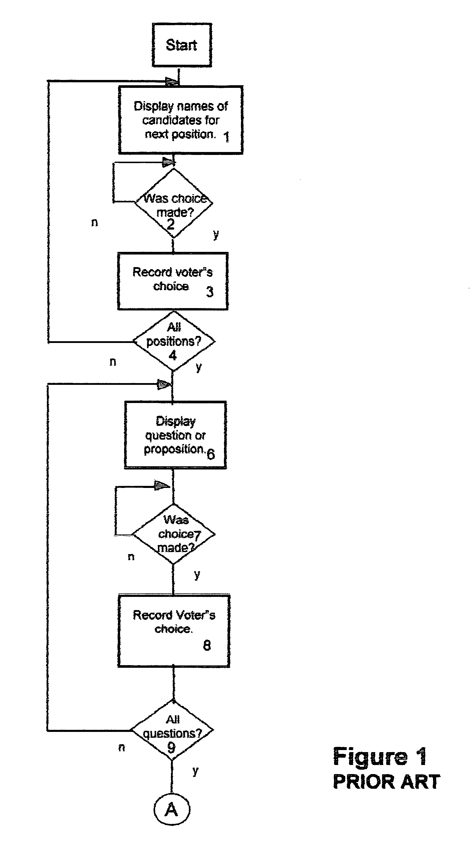 Method of accurately verifying election results without the need for a recount