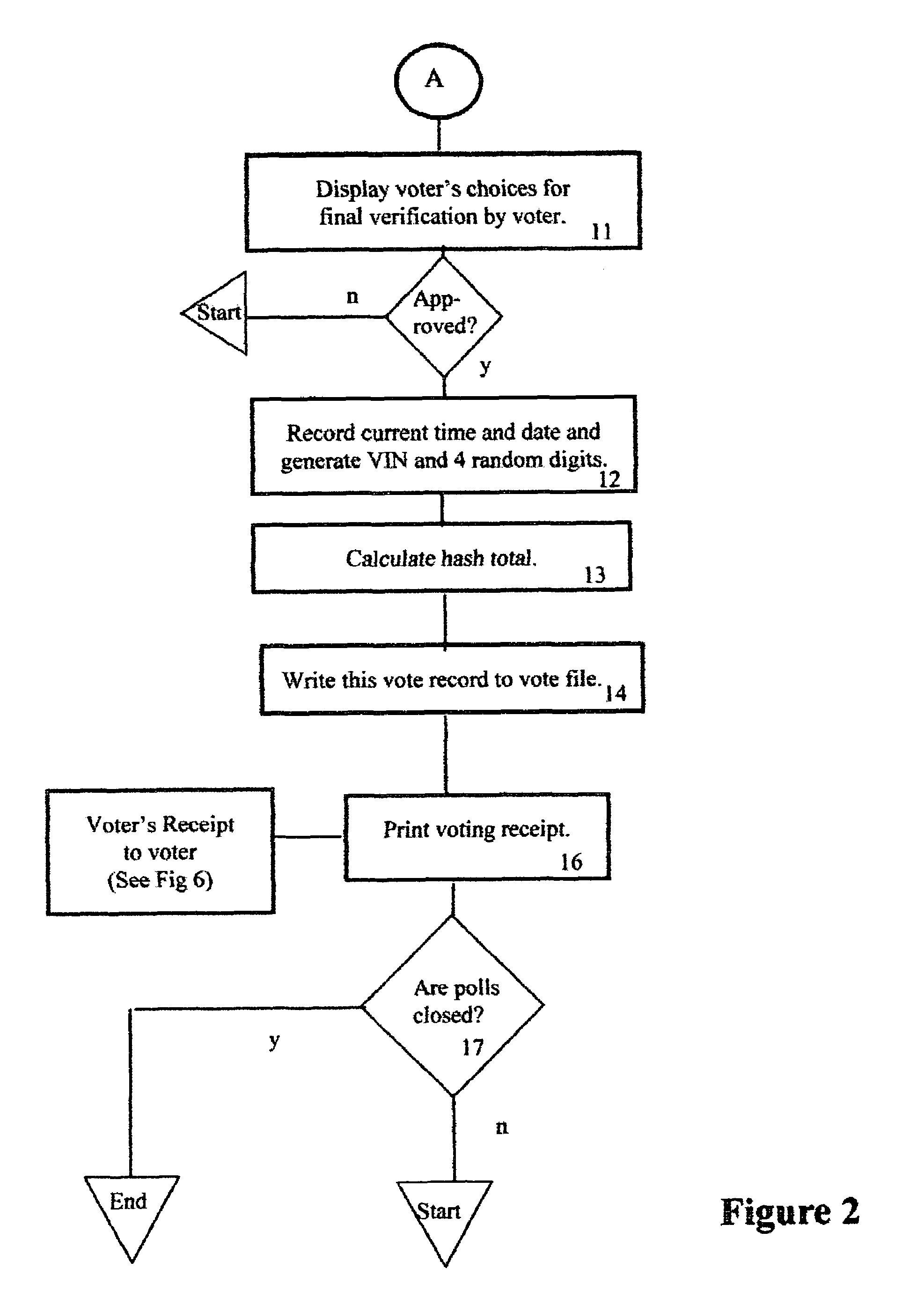 Method of accurately verifying election results without the need for a recount