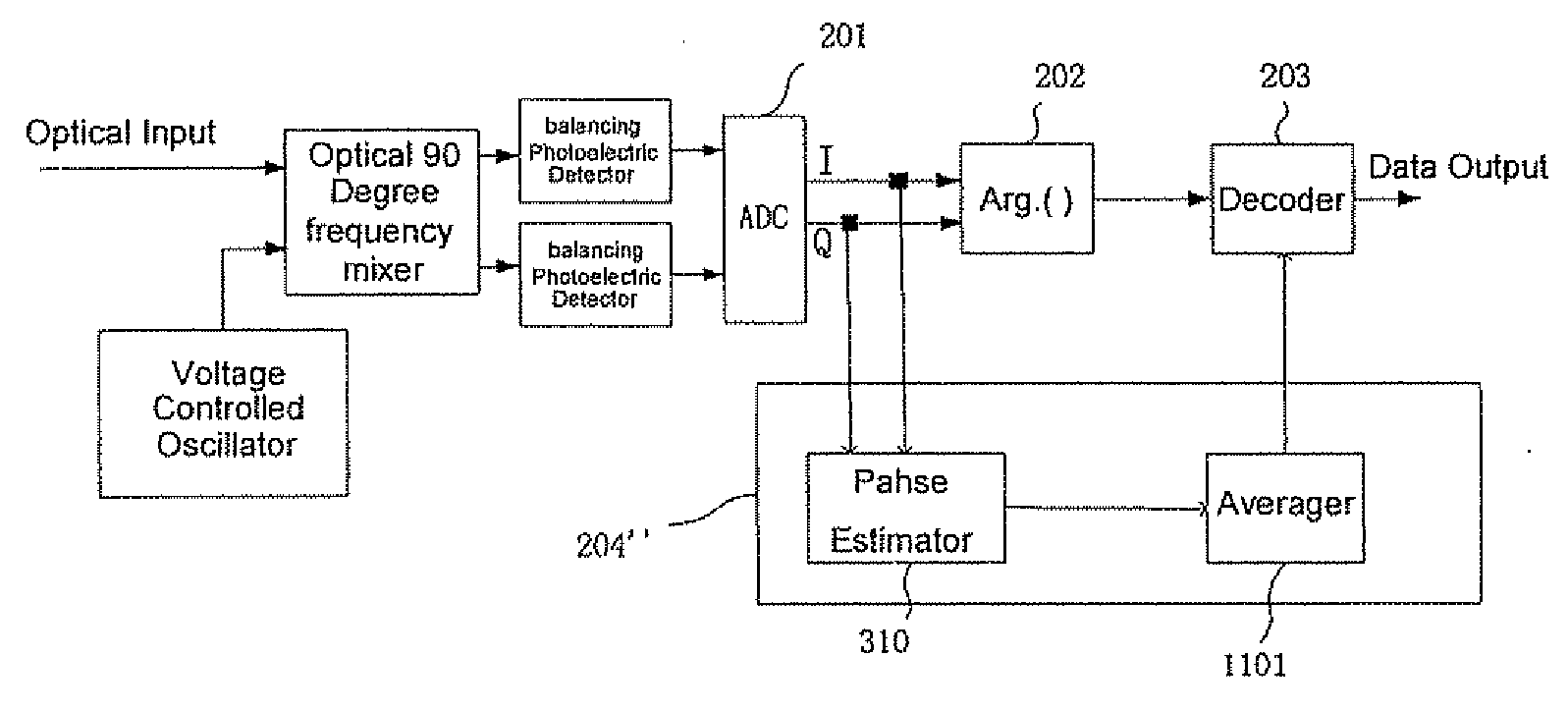 Digital phase estimator, digital phase locked loop and optical coherent receiver