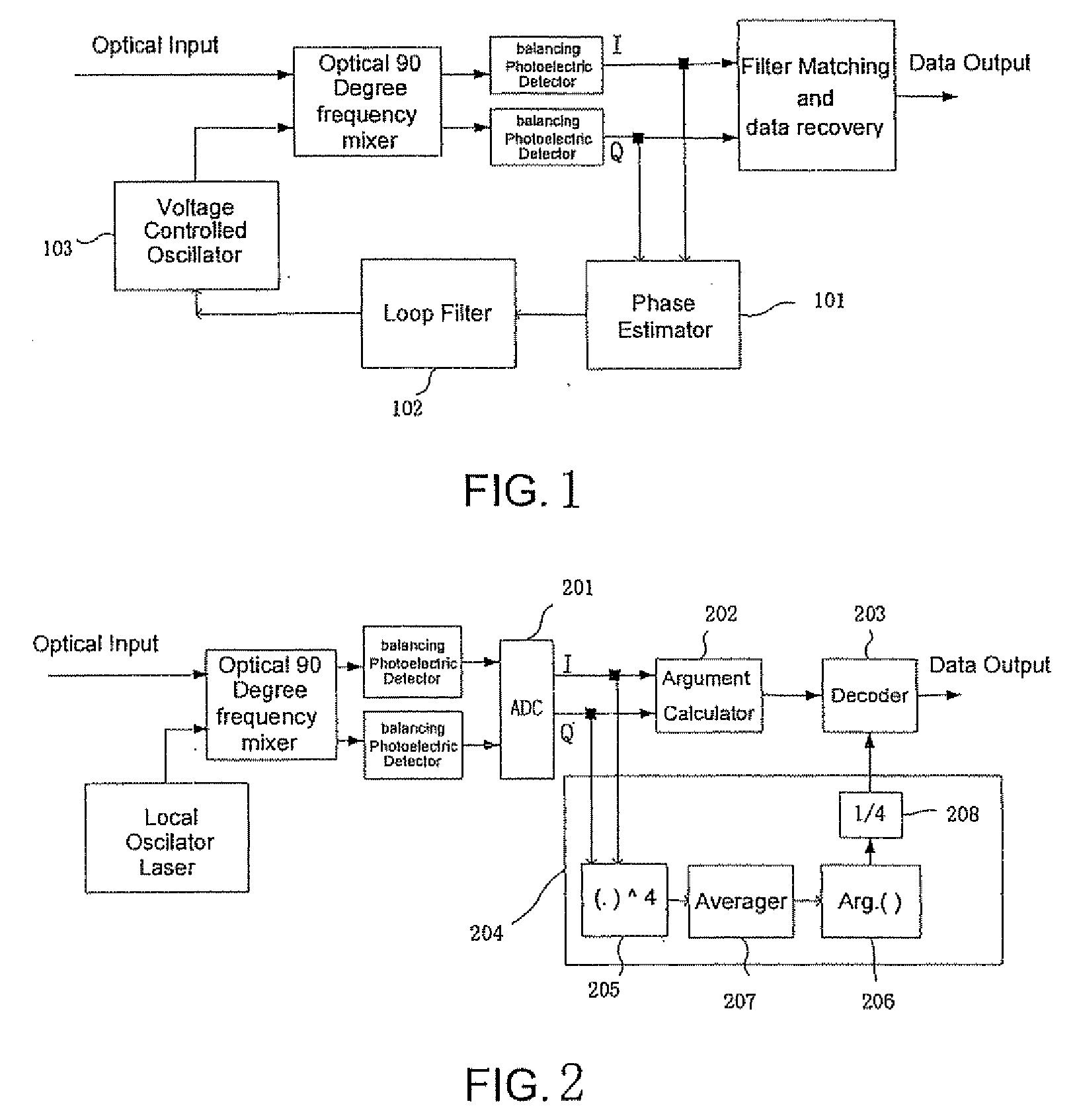 Digital phase estimator, digital phase locked loop and optical coherent receiver